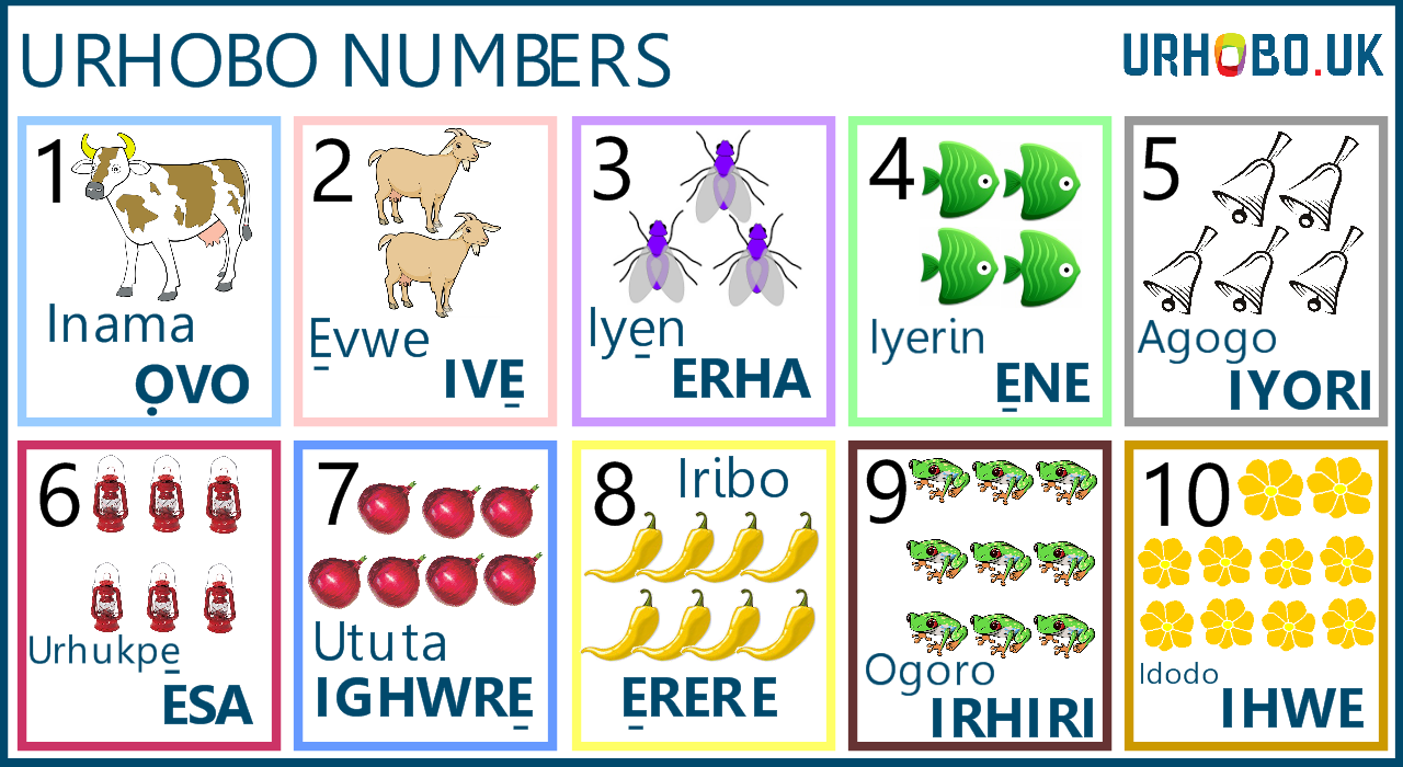 Urhobo Numbers
