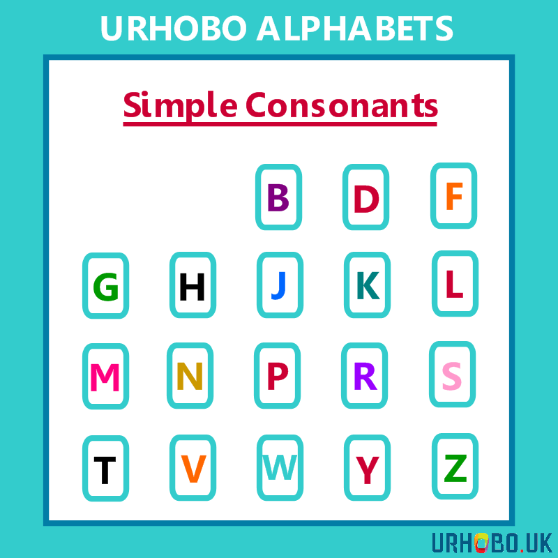 alphabets2 simple consonants