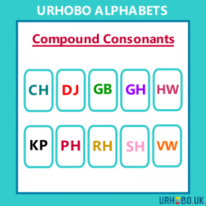 alphabets3 COMPOUND consonants